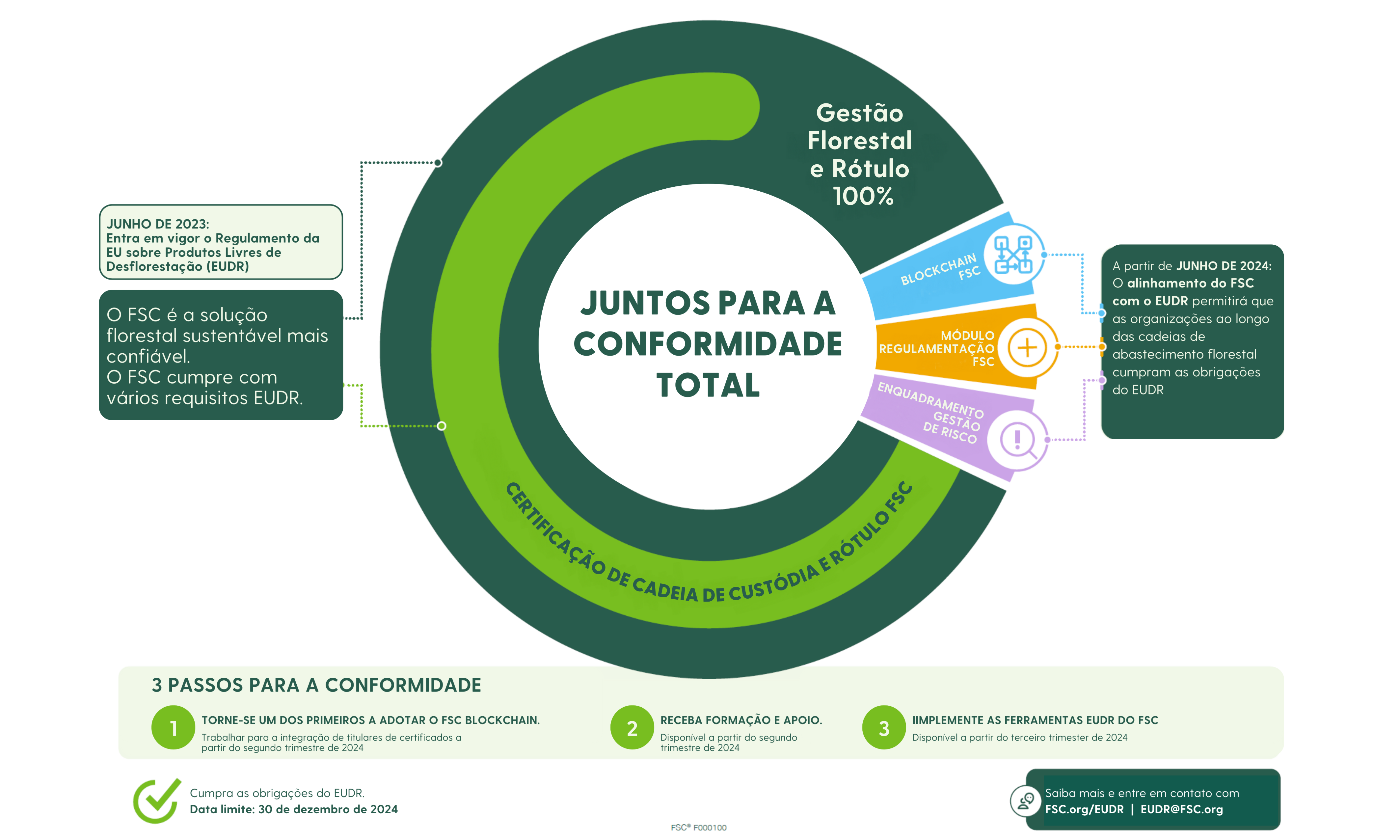 info
