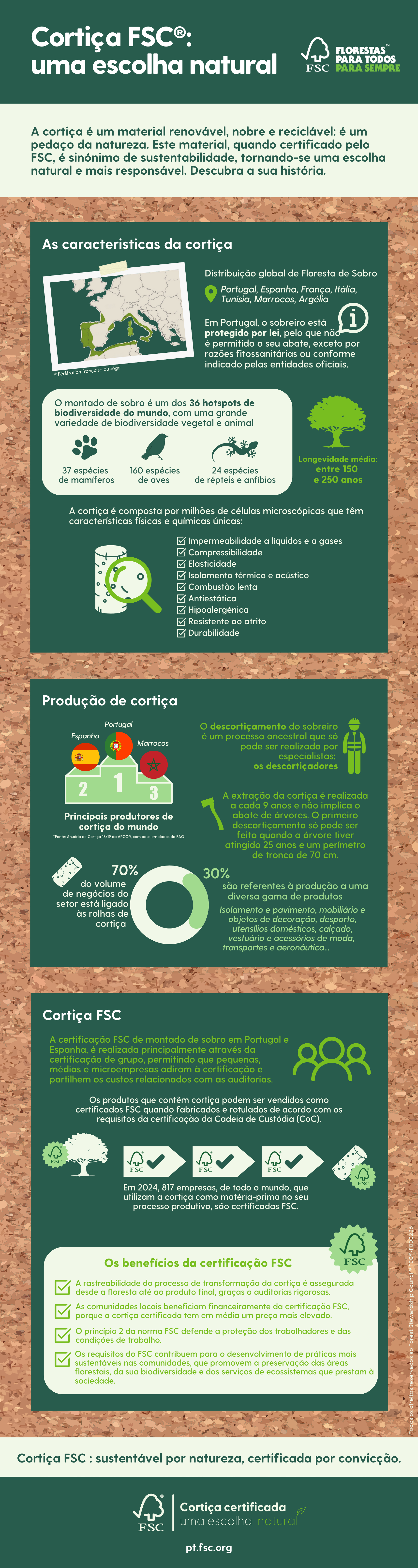 info